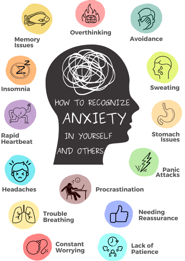 How to Recognize Anxiety - Raffles Medical International Clinics in Viet Nam