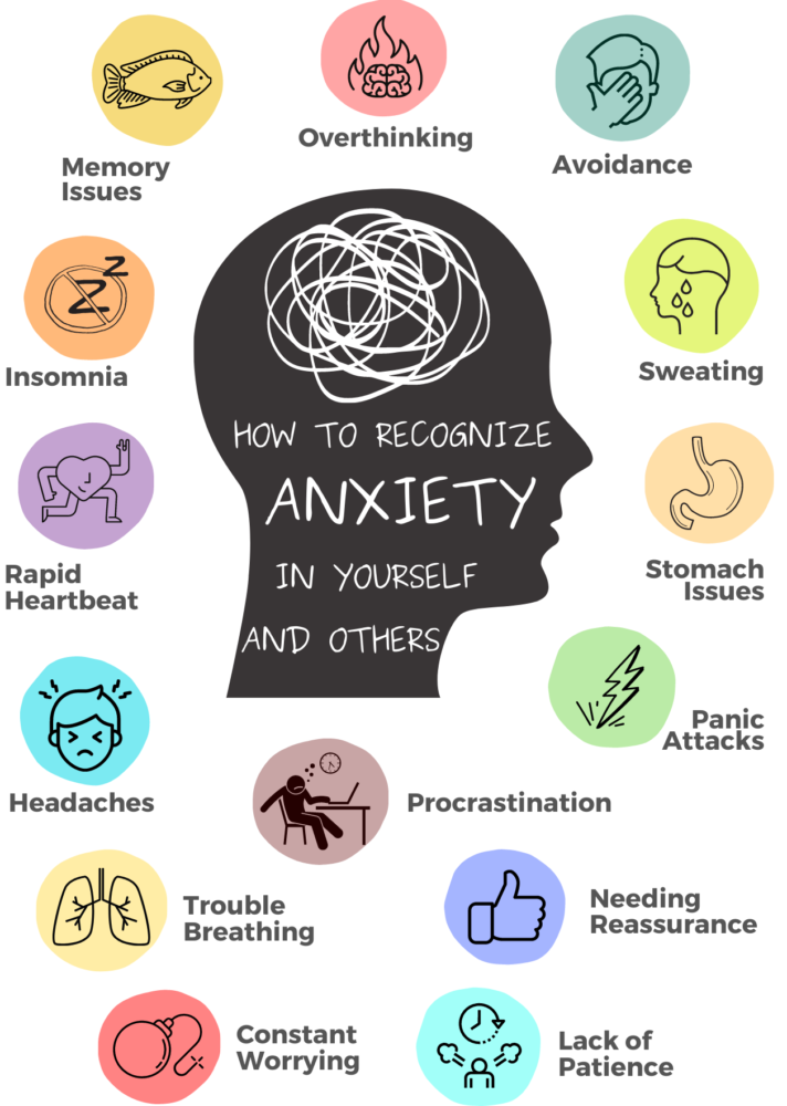 How To Recognize Anxiety Raffles Medical International Clinics In